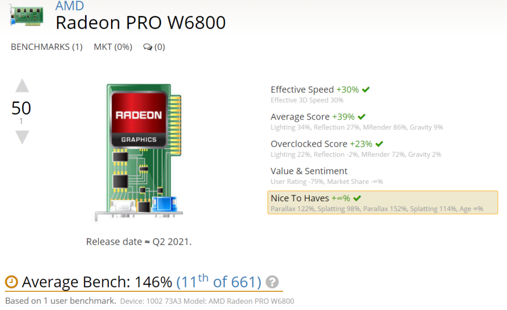 AMD Radeon PRO W6800 spotted at User benchmark with DX9 and DX10 workloads