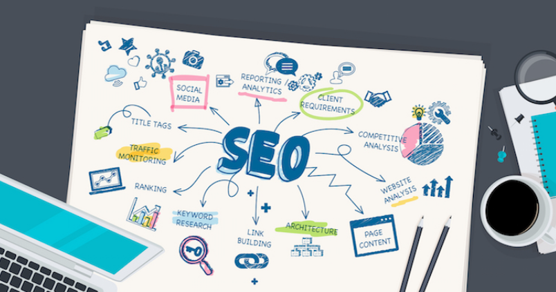 Find The Best SEO Companies For You