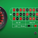 Top 5 most famous professional roulette players