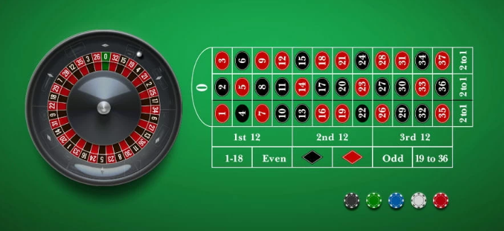 Top 5 most famous professional roulette players