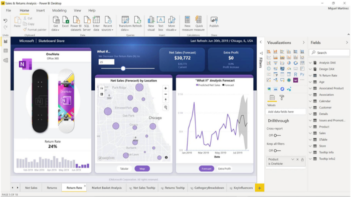 How Does Power Bi Reporting Work? All About Creating Reports Using Power Bi